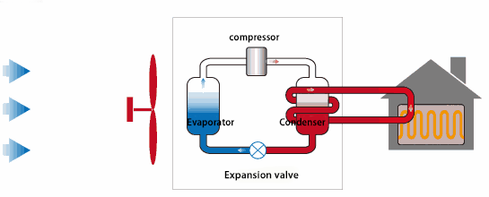 Принцип роботи кондиціонера